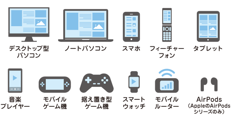 対象となる端末